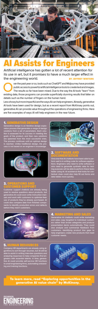 Infographic showing different ways artificial intelligence assists engineers, including generative design, software documentation, operations support, marketing, and human resources.Infographic showing different ways artificial intelligence assists engineers, including generative design, software documentation, operations support, marketing, and human resources.